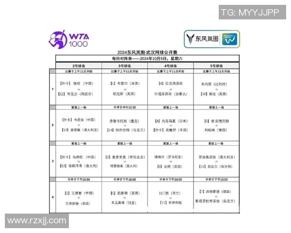 武汉网球队在邀请赛中的比赛经验与表现分析